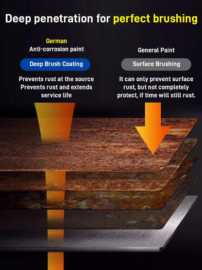 🔥🔥🔥Peinture antirouille à base d'eau pour métaux (🔥ACHETEZ-EN 2, OBTENEZ-EN 1 GRATUIT)🔥🔥🔥