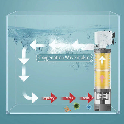 Filtre Électrique Silencieux pour Aquarium