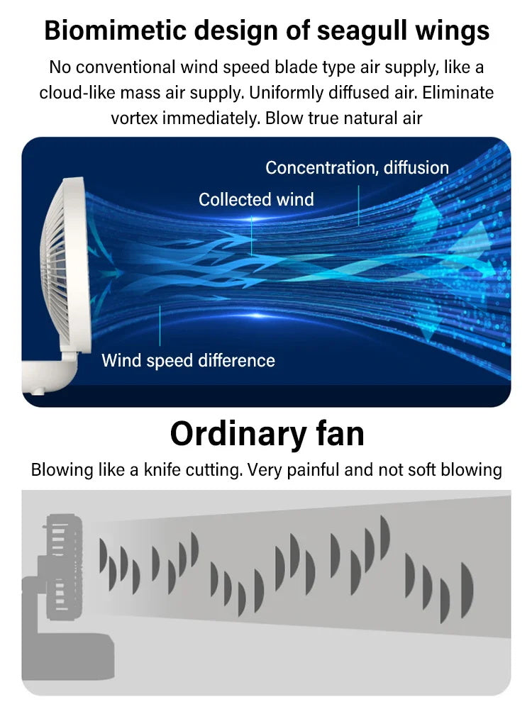 🌬️Petit ventilateur rotatif avec lumière💡🛋️